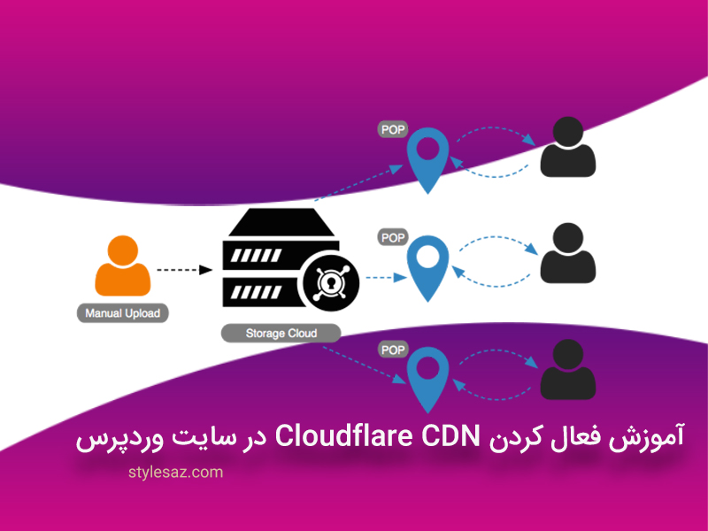 آموزش فعال کردن Cloudflare CDN در سایت وردپرس